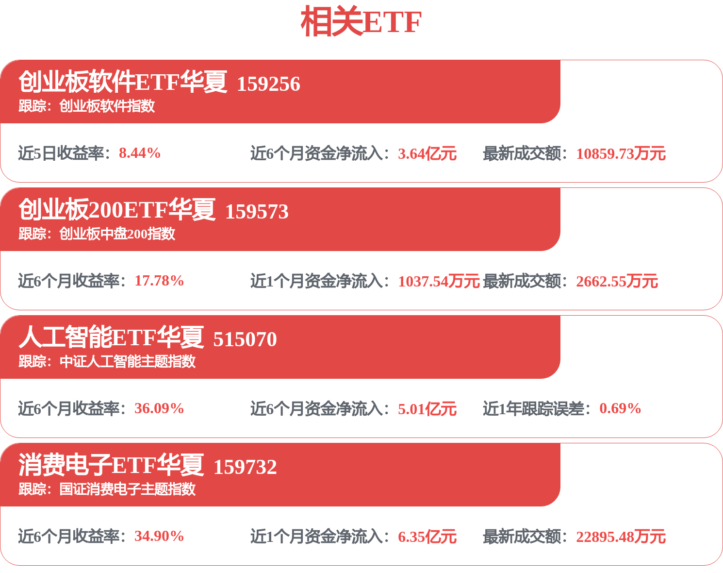 软通动力(301236)2025年度ESG报告解读