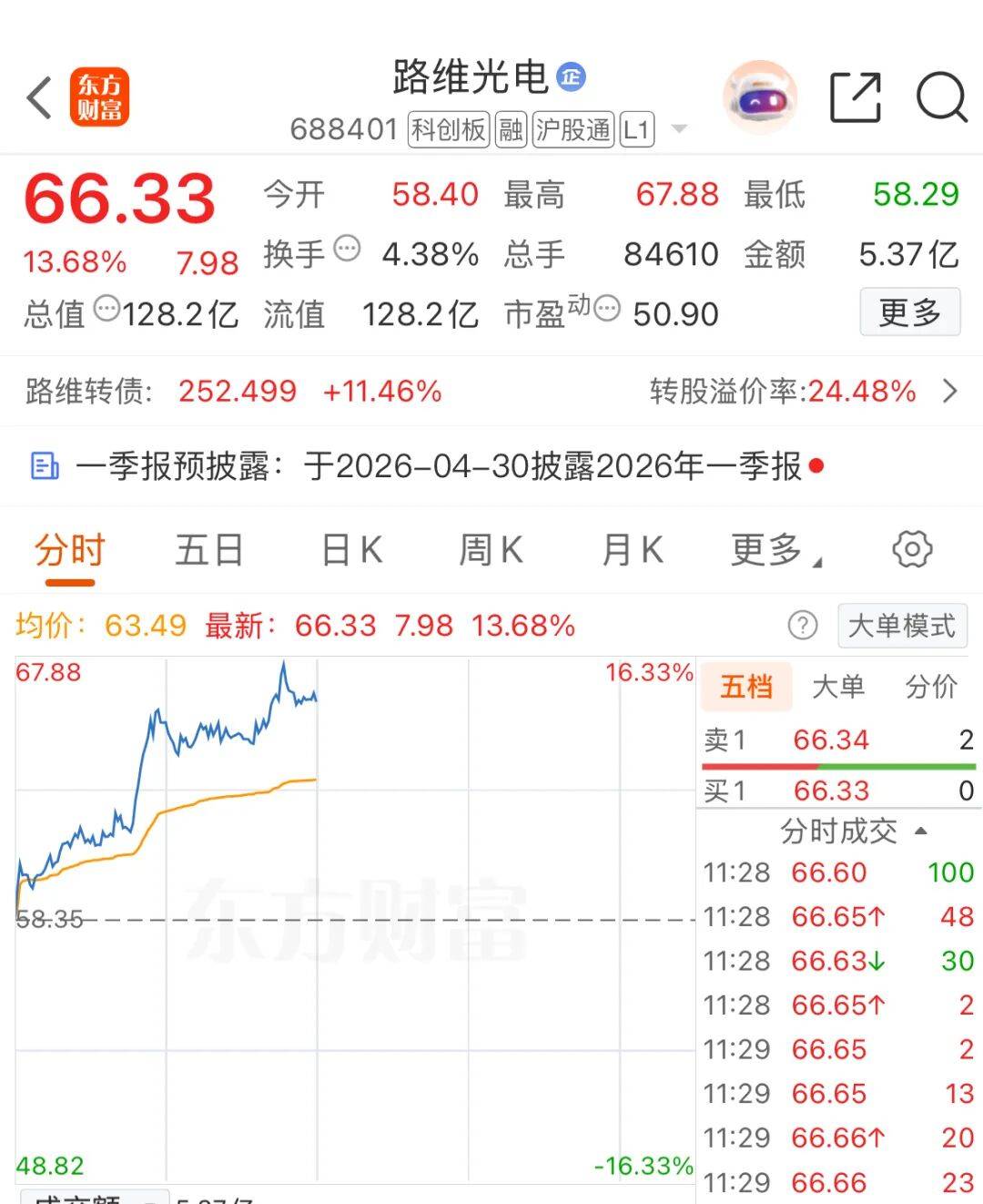 大热赛道，继续大涨！688401，股价新高